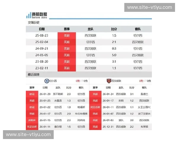 切尔西剩余赛程难度最高 对手平均排名达9.1位